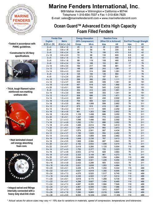 Ocean GuardTM Advanced Extra High Capacity Foam Filled Fenders