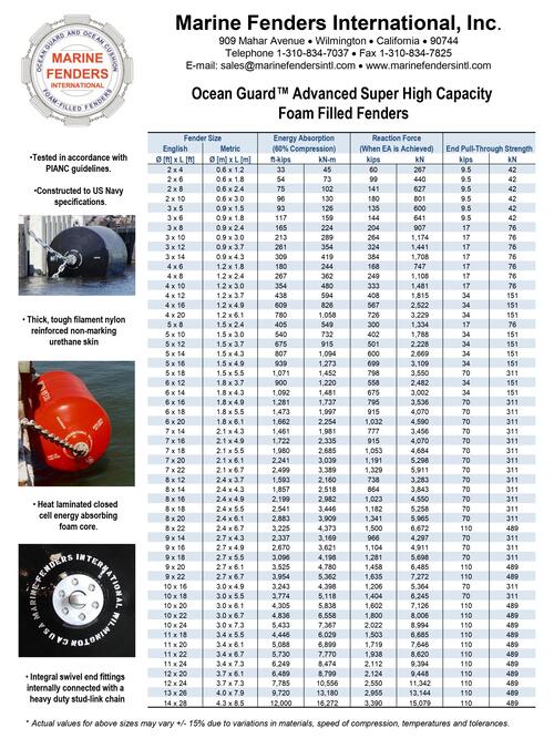 Ocean GuardTM Advanced Super High Capacity Foam Filled Fenders