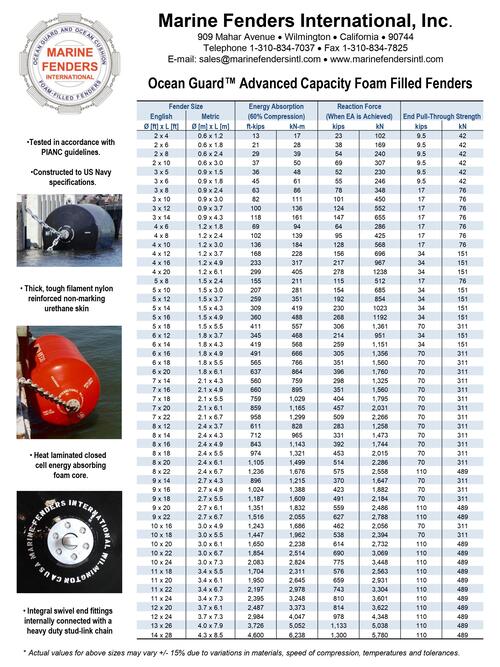 Ocean GuardTM Advanced Capacity Foam Filled Fenders