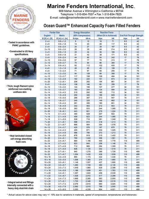 Ocean GuardTM Enhanced Capacity Foam Filled Fenders