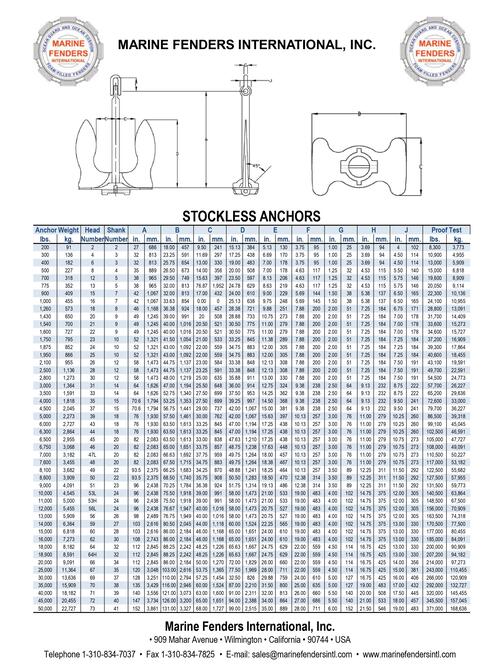 STOCKLESS ANCHORS